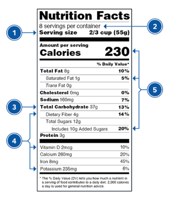 Etiqueta de información nutricional 